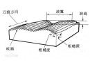 什么是被加工工件的粗糙度？