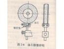 砂輪為什么要修整？如何修整？