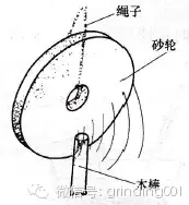 砂輪安裝、砂輪平衡、砂輪修整你做的都對(duì)嗎？