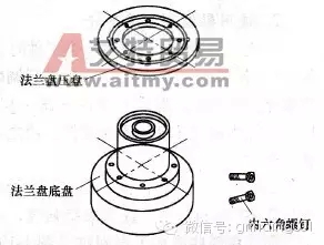 砂輪安裝、砂輪平衡、砂輪修整你做的都對(duì)嗎？