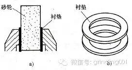 砂輪安裝、砂輪平衡、砂輪修整你做的都對(duì)嗎？