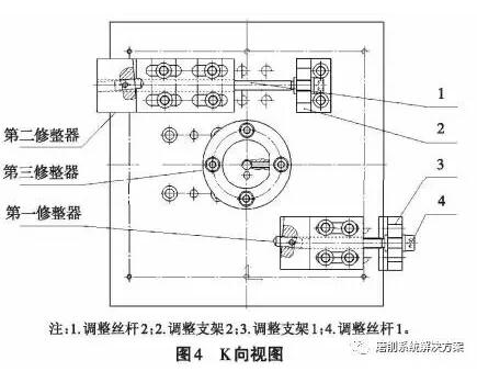 滾子軸承內圈滾道凸度磨削砂輪的修整